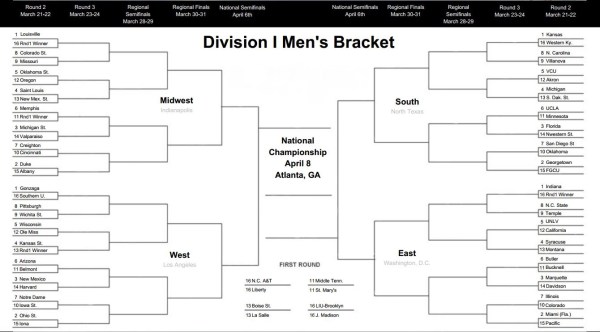 NCAA 2013 Bracket
